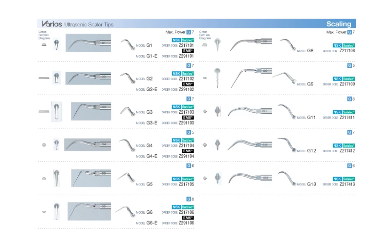 Varios Ultrasonic Scaler Trip