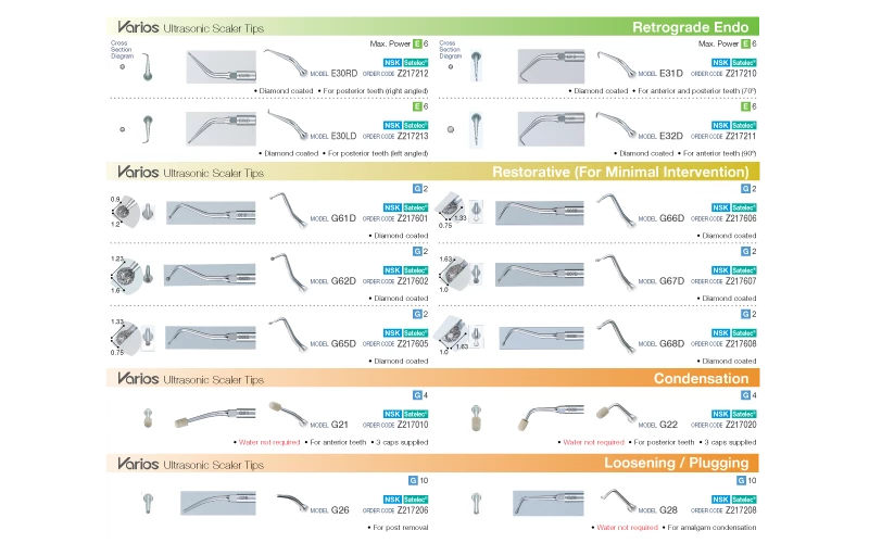 Varios Ultrasonic Scaler Trip